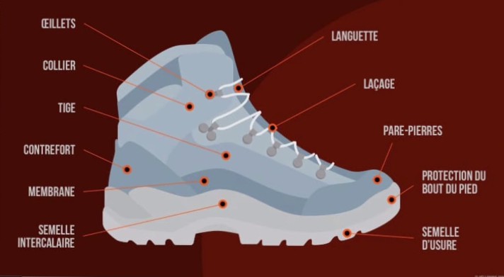 Membrane de chaussure de randonnée