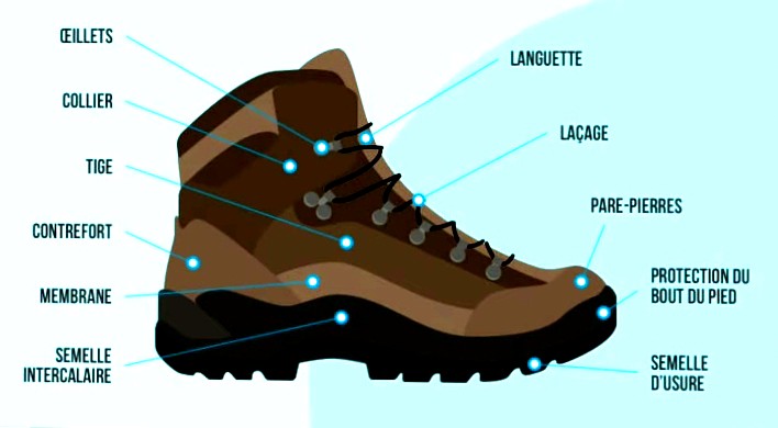 Laçage des Chaussures de Randonnée